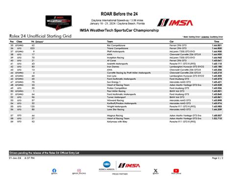 rolex 24 starting lineup 2015|Rolex 24 pole position today.